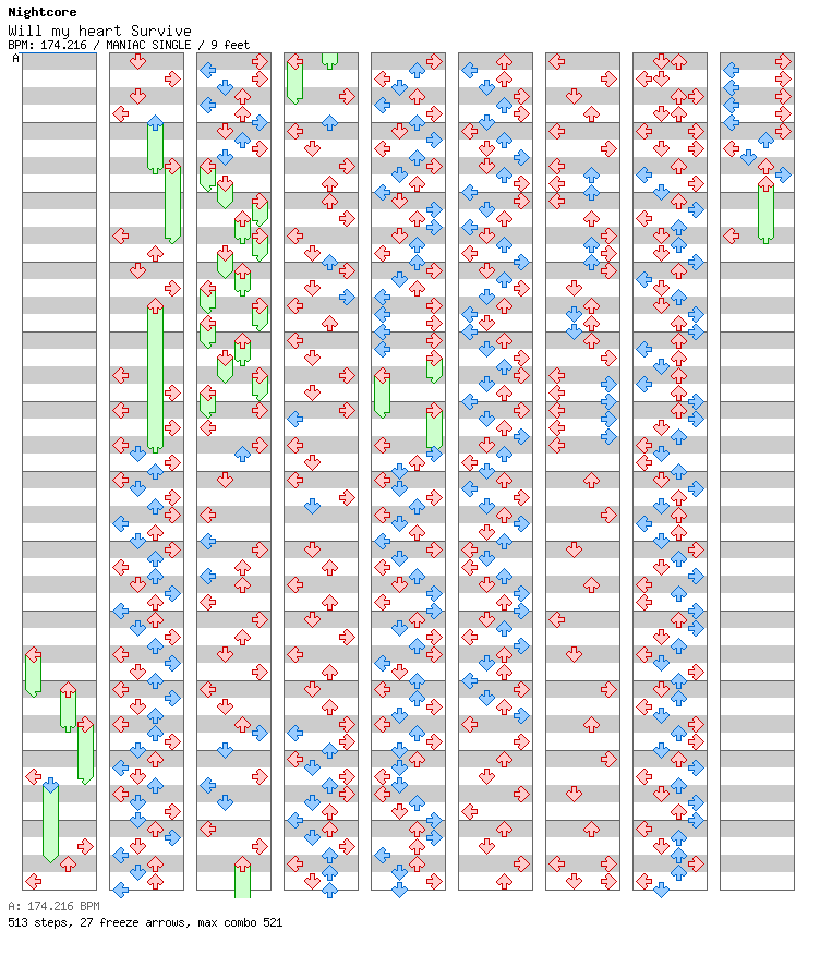 Will My Heart Survive / 4 / MANIAC