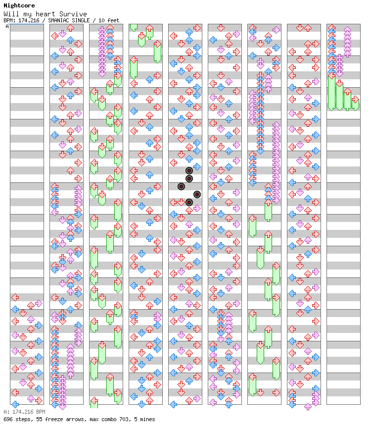 Will My Heart Survive / 4 / SMANIAC