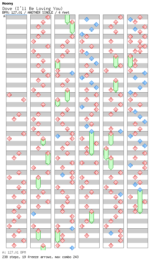Dove (I'll Be Loving You) (T&F Vs. Moltosugo Club Mix) / 4 / ANOTHER