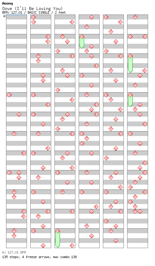 Dove (I'll Be Loving You) (T&F Vs. Moltosugo Club Mix) / 4 / BASIC