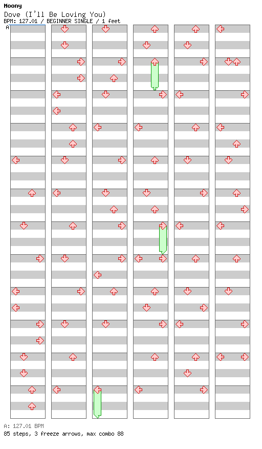 Dove (I'll Be Loving You) (T&F Vs. Moltosugo Club Mix) / 4 / BEGINNER