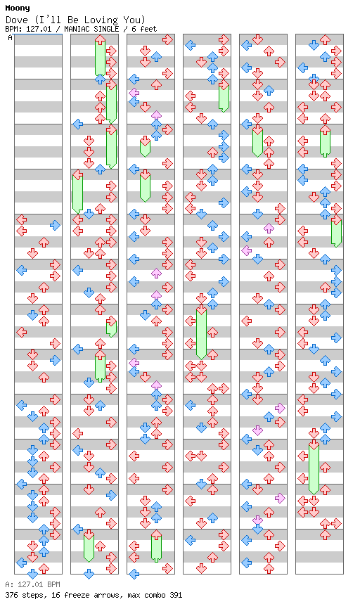 Dove (I'll Be Loving You) (T&F Vs. Moltosugo Club Mix) / 4 / MANIAC