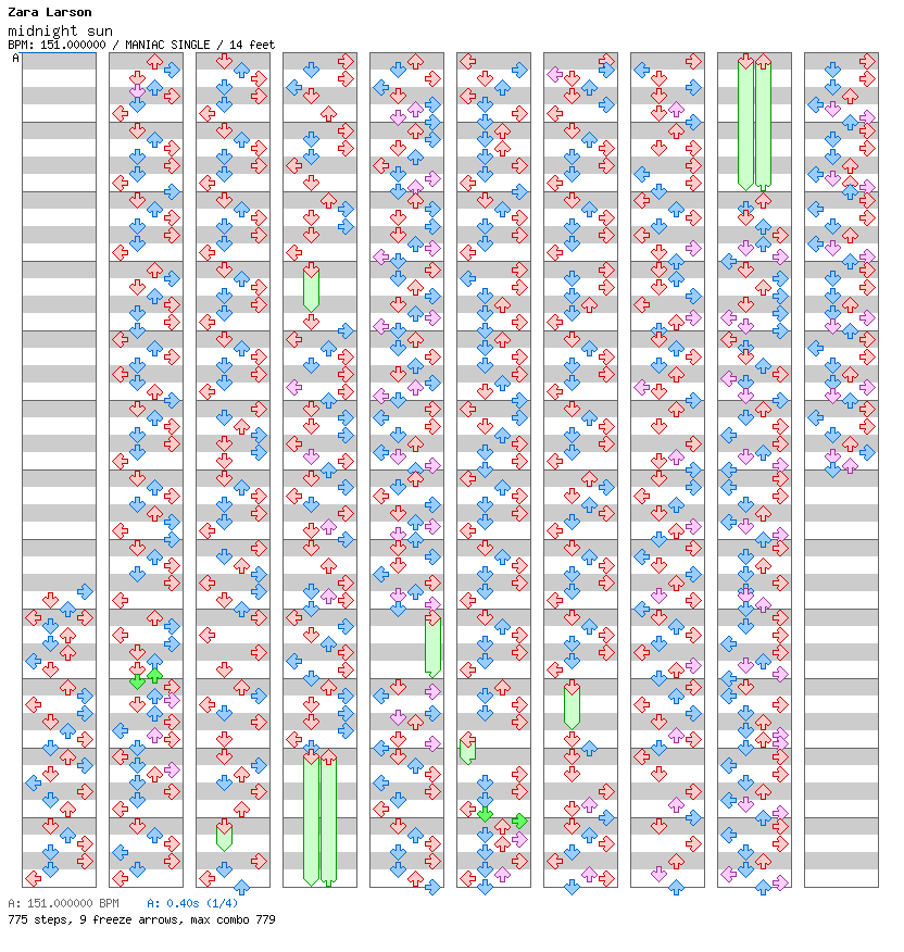 Midnight Sun / 4 / MANIAC