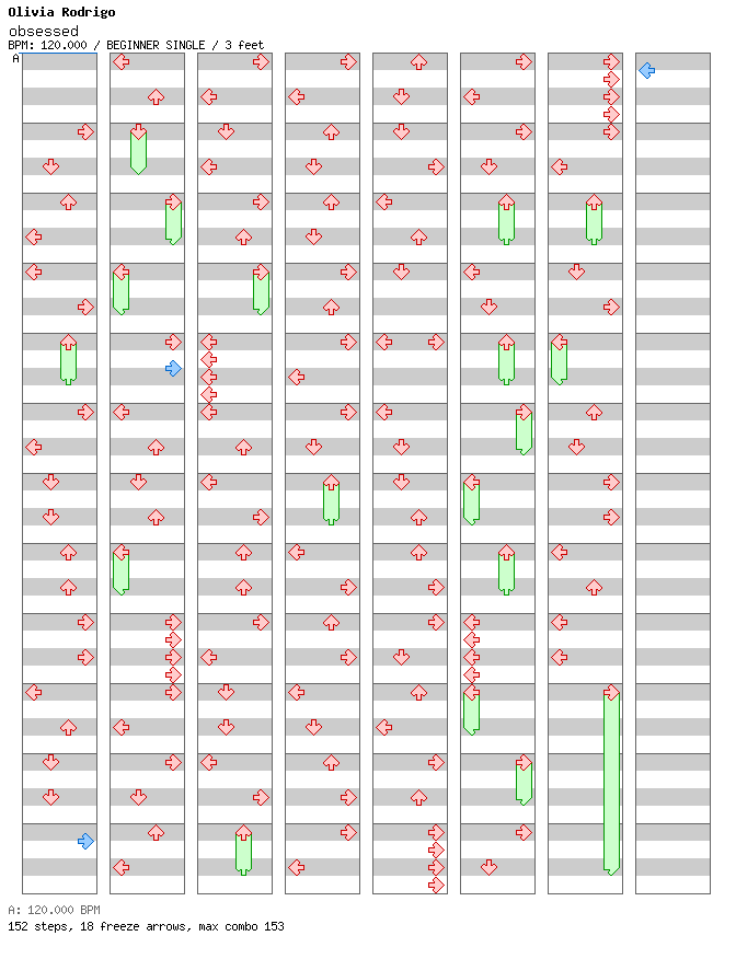 obsessed / 4 / BEGINNER