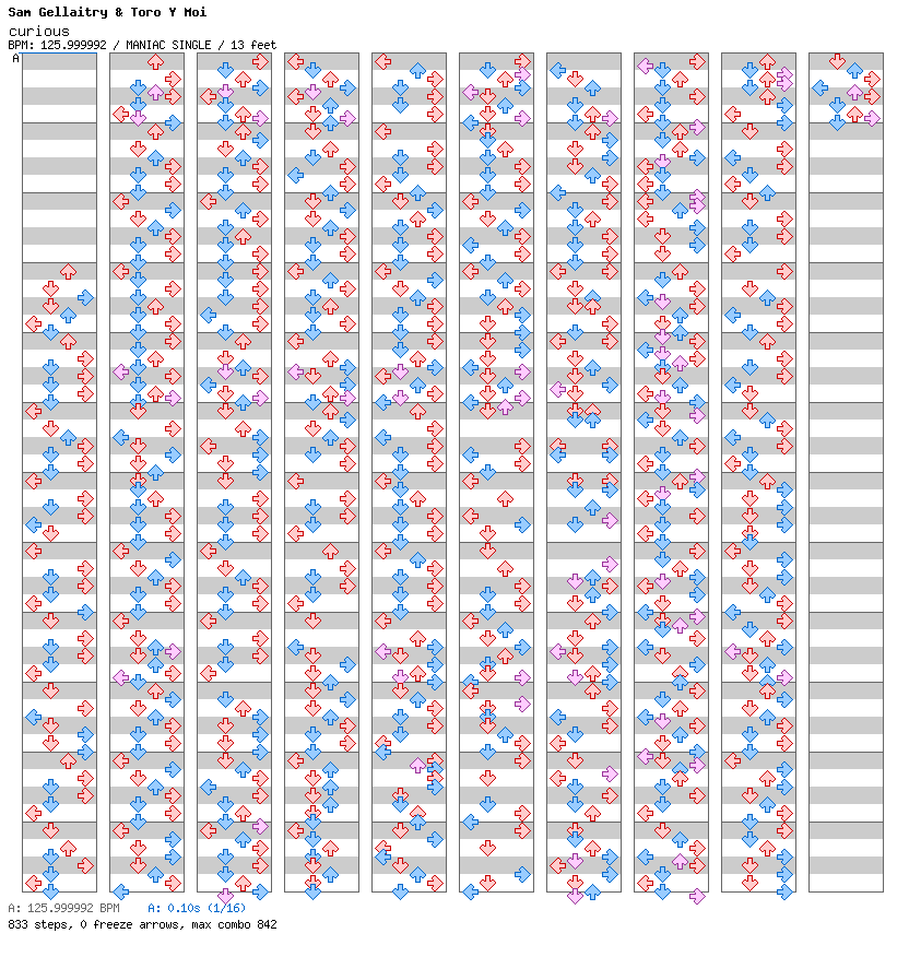 Curious / 4 / MANIAC