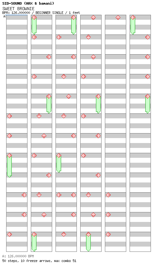 SWEET BROWNIE / 4 / BEGINNER