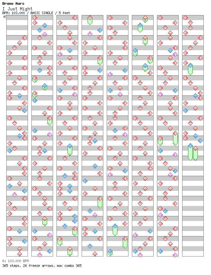 I Just Might / 4 / BASIC