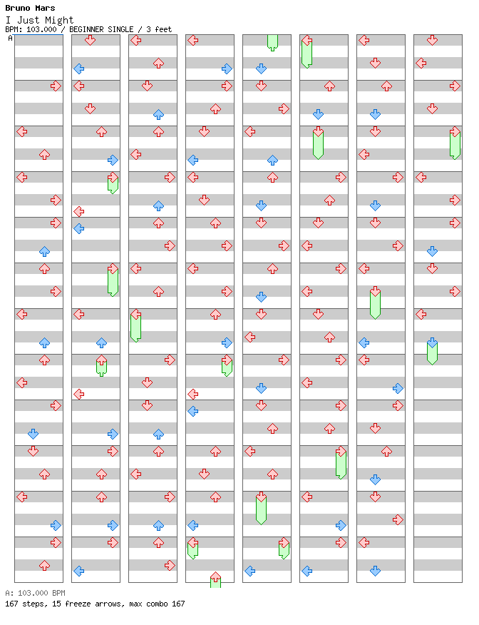 I Just Might / 4 / BEGINNER