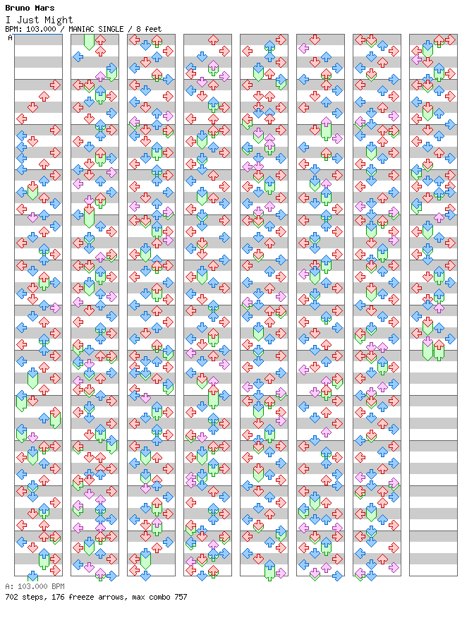 I Just Might / 4 / MANIAC