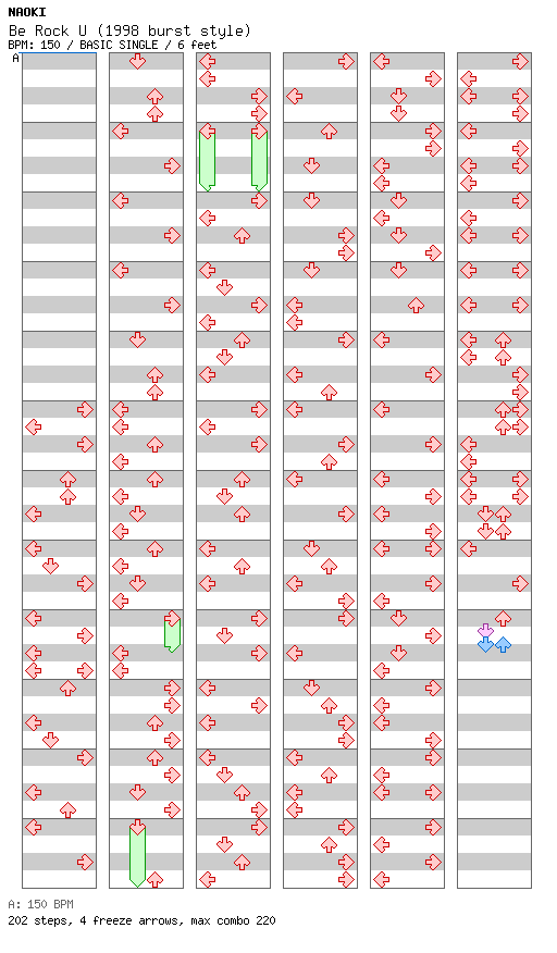 Be Rock U (1998 burst style) / 4 / BASIC