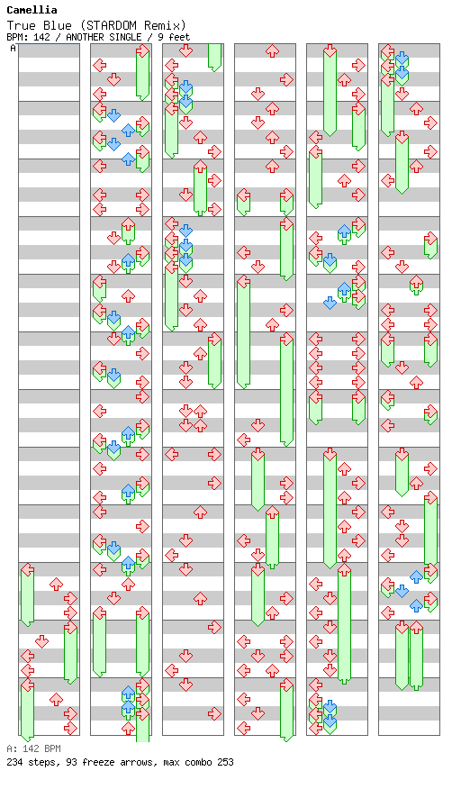 True Blue (STARDOM Remix) / 4 / ANOTHER