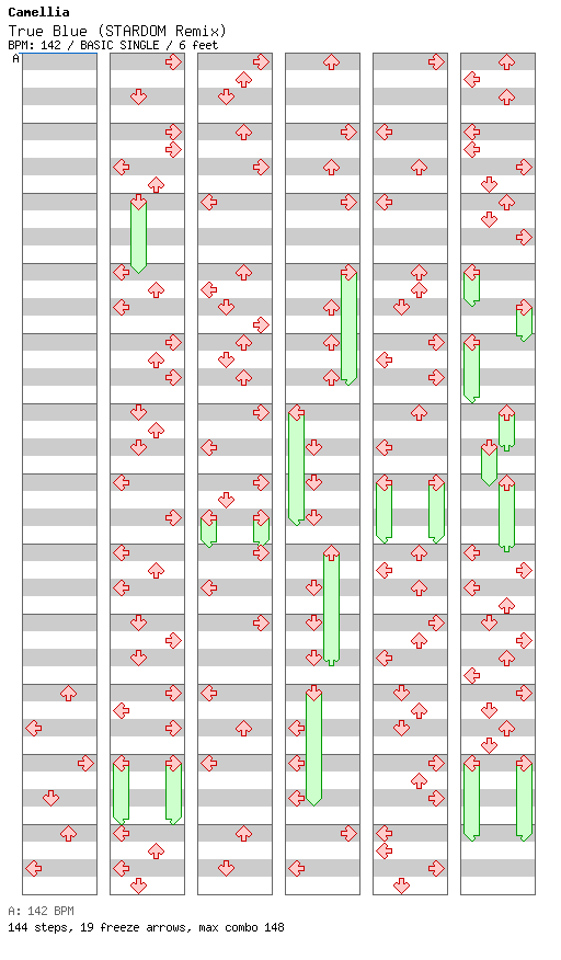 True Blue (STARDOM Remix) / 4 / BASIC