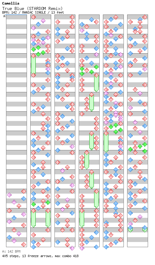 True Blue (STARDOM Remix) / 4 / MANIAC