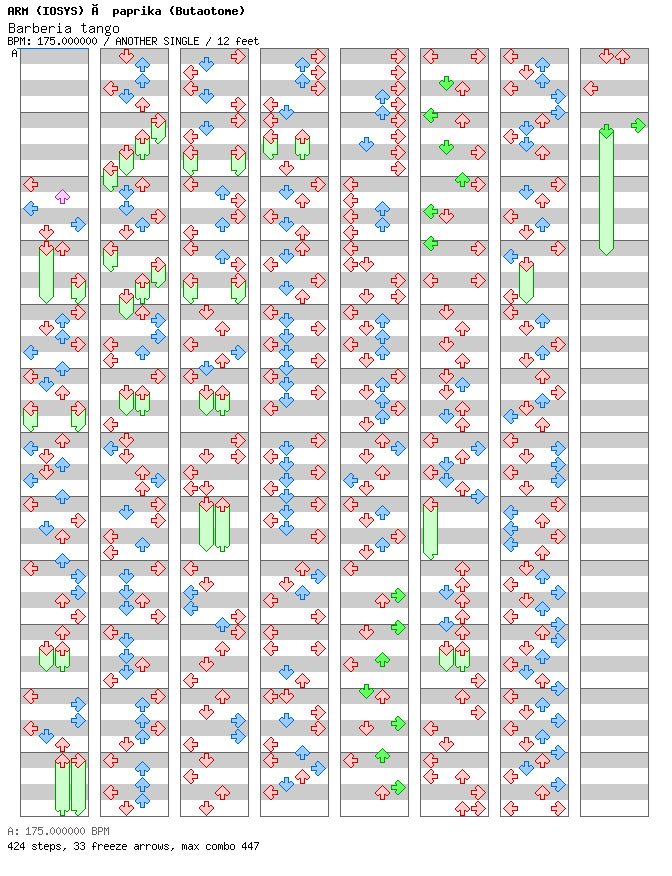 Barberia tango / 4 / ANOTHER