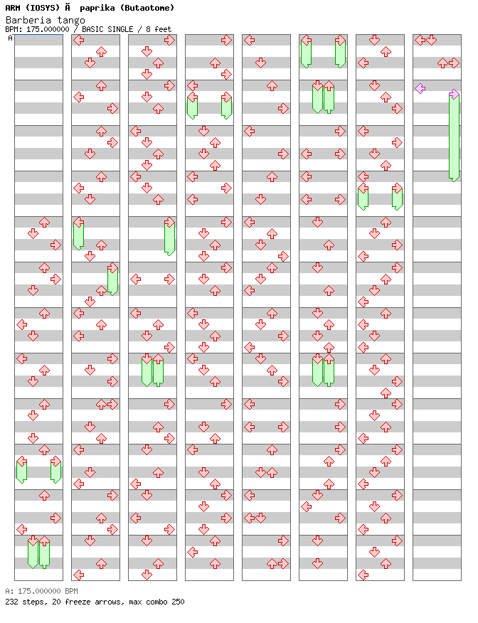 Barberia tango / 4 / BASIC