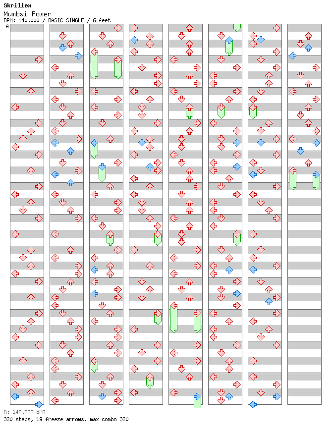 Mumbai Power / 4 / BASIC