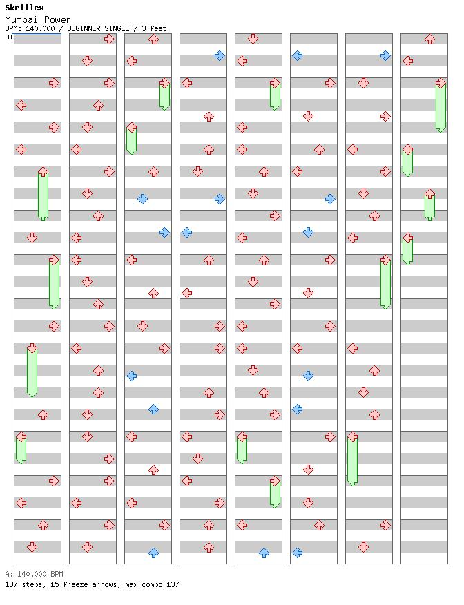 Mumbai Power / 4 / BEGINNER