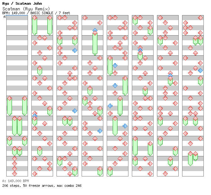 Scatman (Ryu Remix) / 4 / BASIC