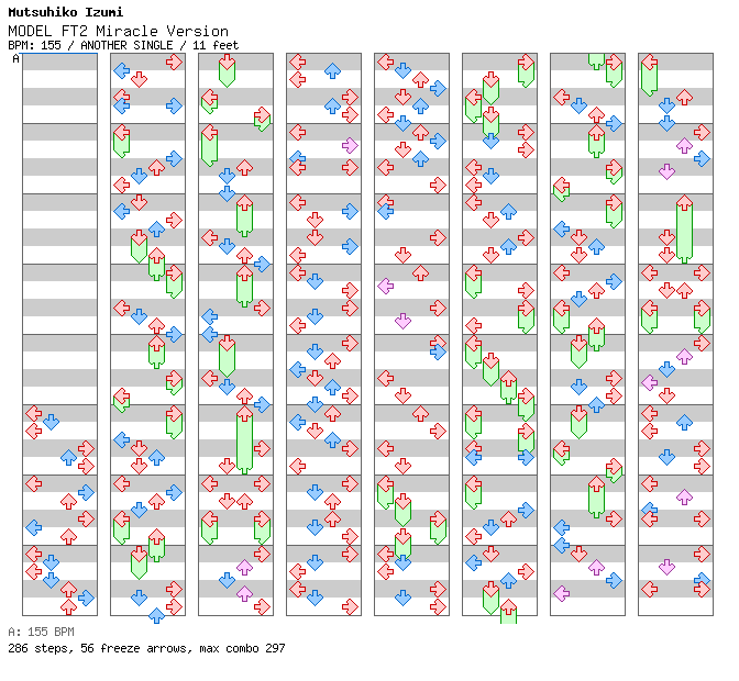 MODEL FT2 Miracle Version / 4 / ANOTHER