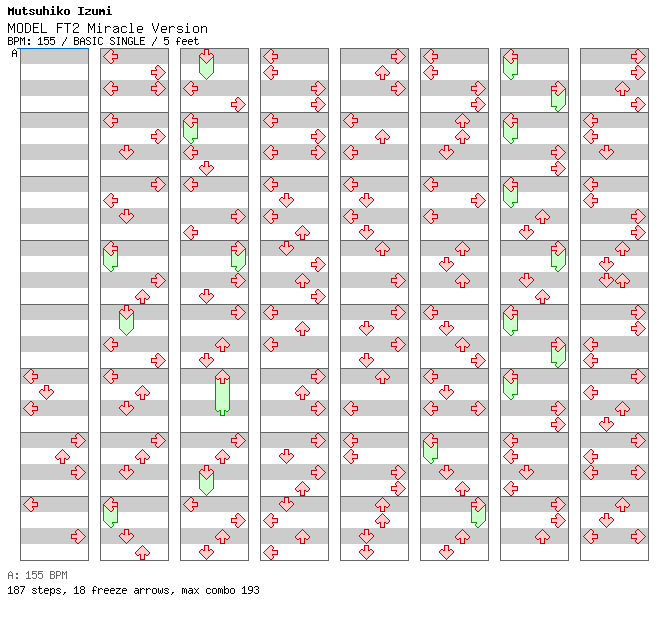 MODEL FT2 Miracle Version / 4 / BASIC