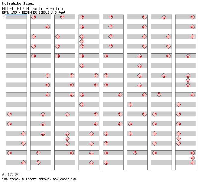 MODEL FT2 Miracle Version / 4 / BEGINNER