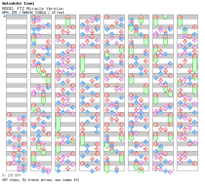 MODEL FT2 Miracle Version / 4 / MANIAC