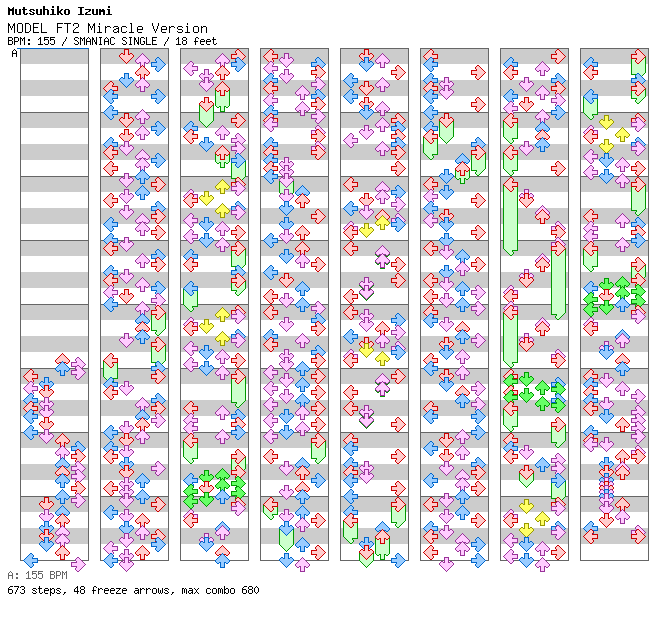 MODEL FT2 Miracle Version / 4 / SMANIAC
