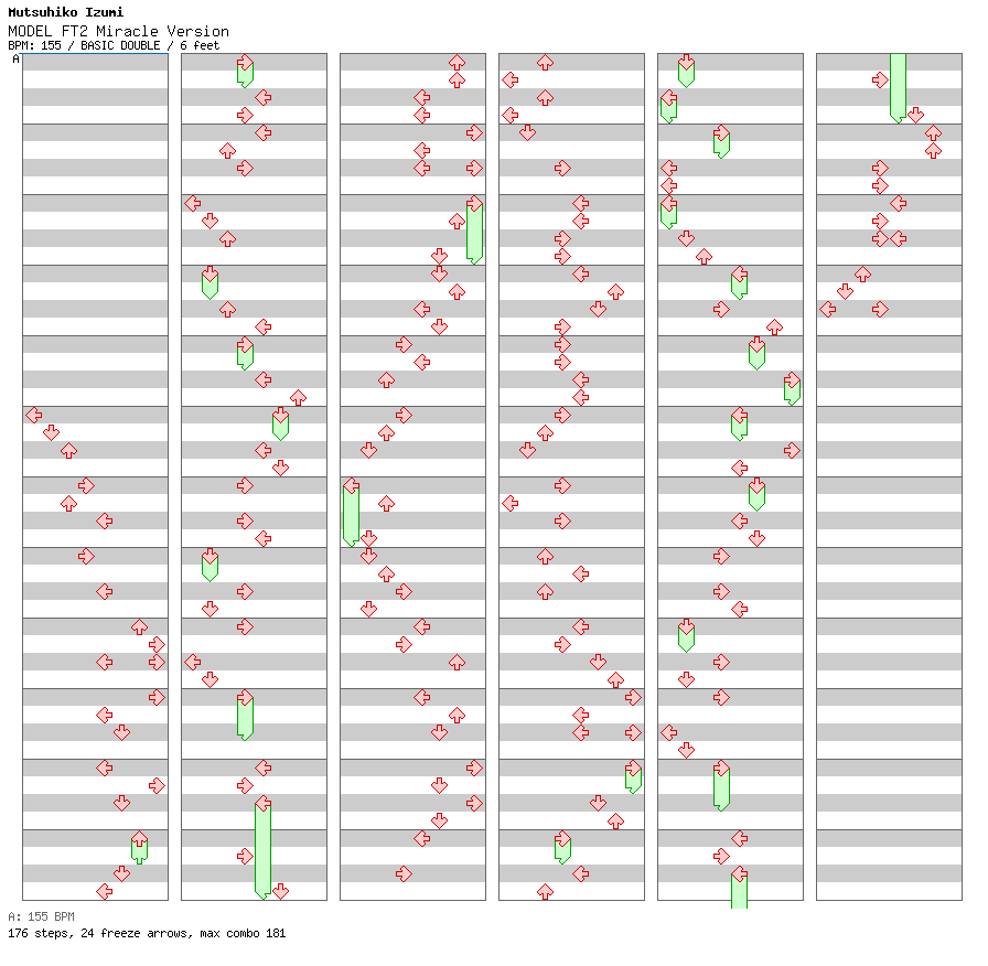 MODEL FT2 Miracle Version / 8 / BASIC
