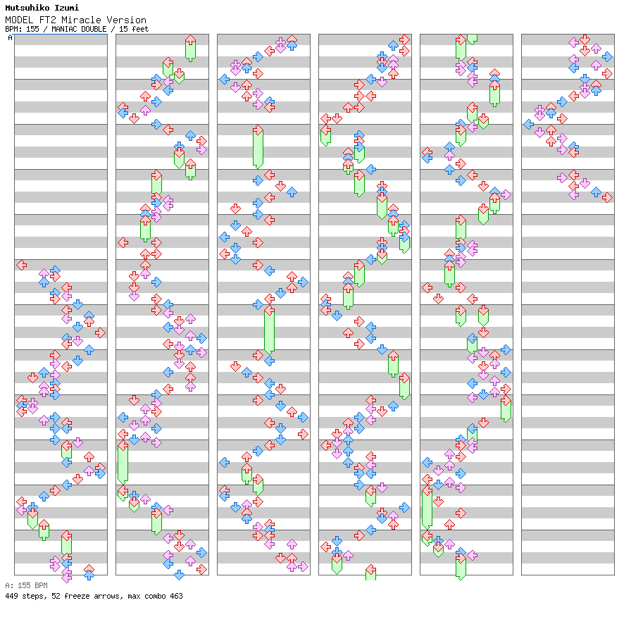 MODEL FT2 Miracle Version / 8 / MANIAC