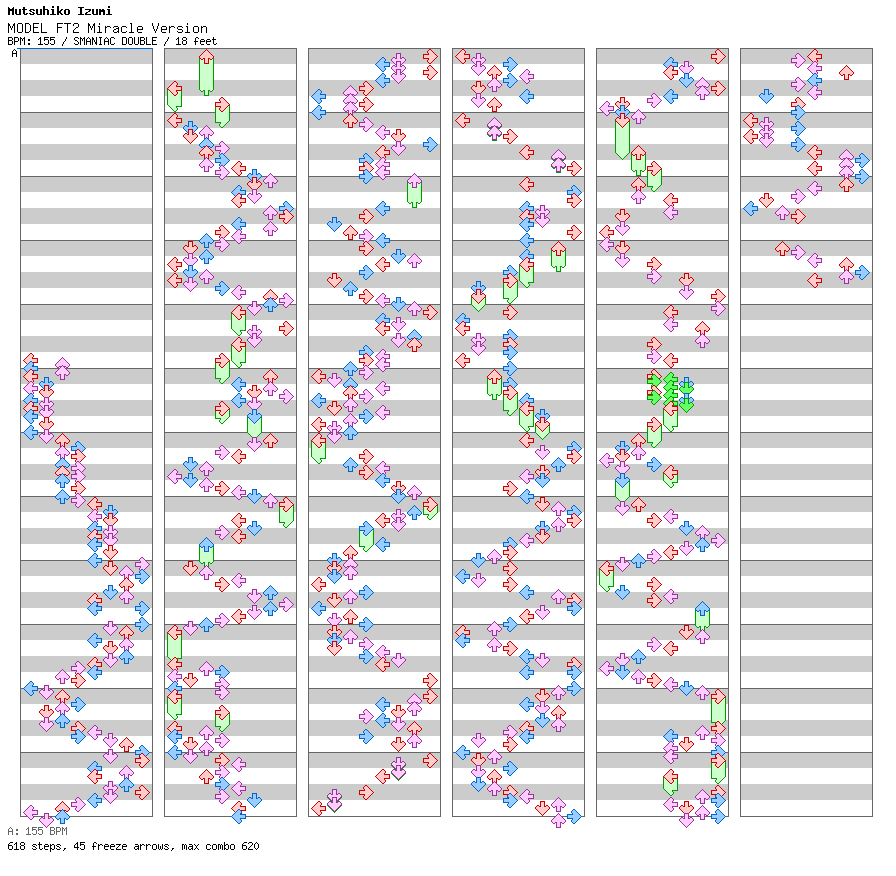 MODEL FT2 Miracle Version / 8 / SMANIAC