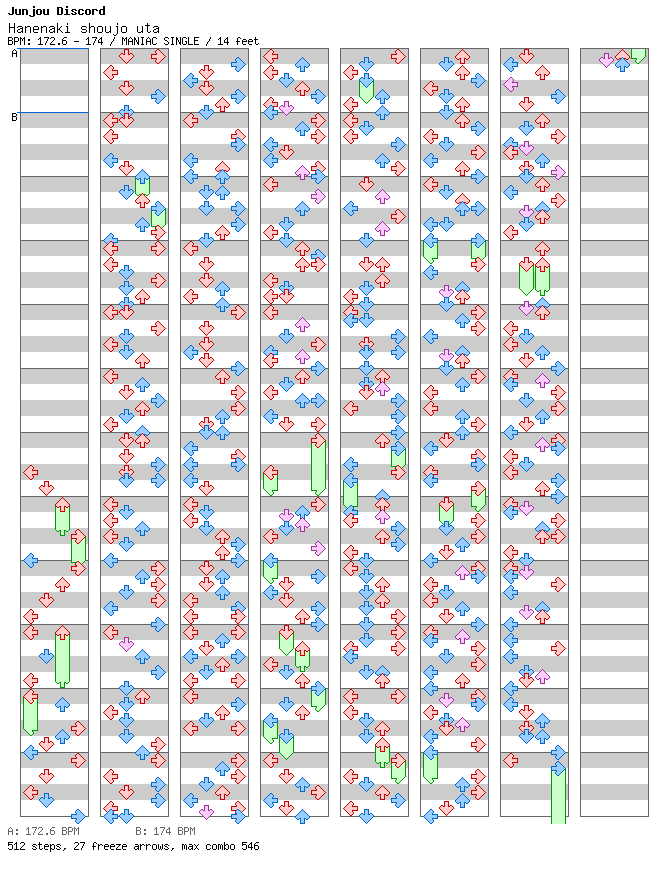 Hanenaki shoujo uta / 4 / MANIAC