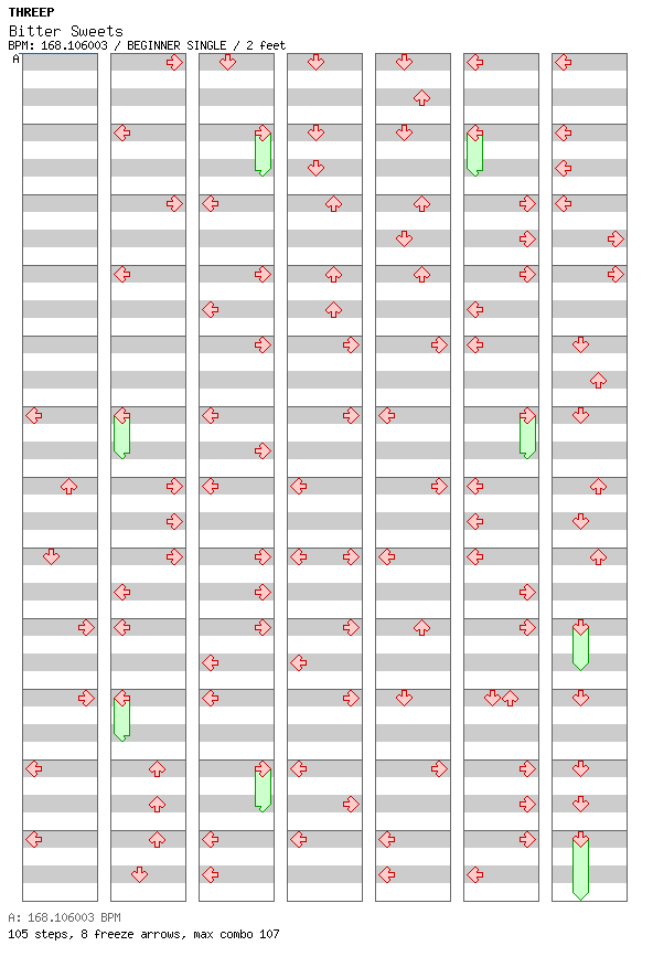 Bitter Sweets / 4 / BEGINNER