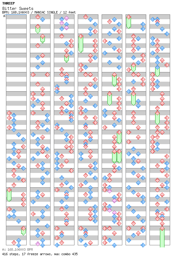 Bitter Sweets / 4 / MANIAC