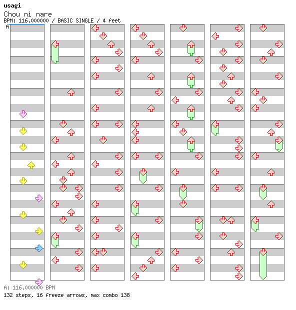 Chou ni nare / 4 / BASIC
