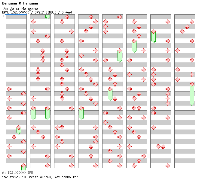 Dengana Mangana / 4 / BASIC
