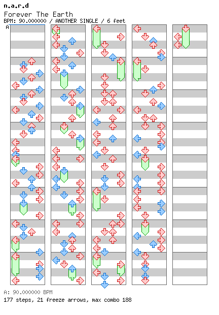 Forever The Earth / 4 / ANOTHER