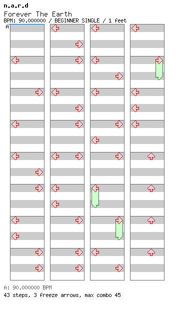 Forever The Earth / 4 / BEGINNER