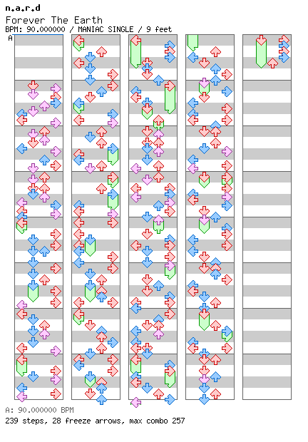 Forever The Earth / 4 / MANIAC