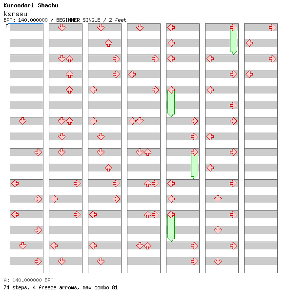 Karasu / 4 / BEGINNER