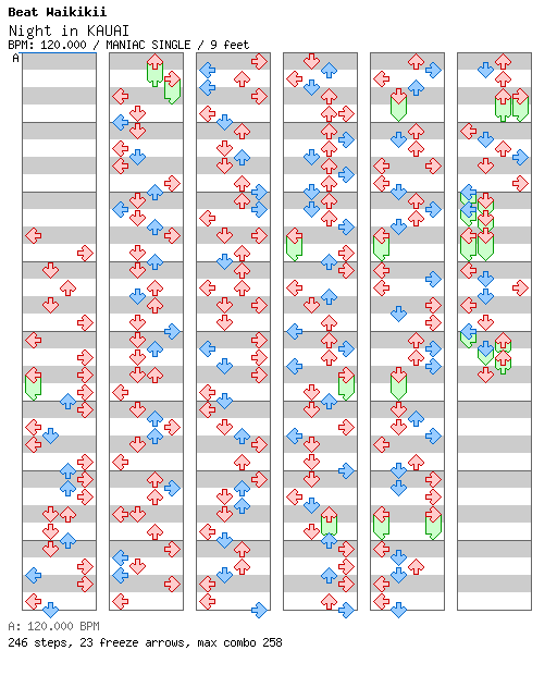 Night in KAUAI / 4 / MANIAC