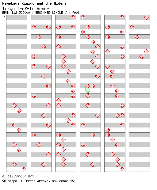 Tokyo Traffic Report / 4 / BEGINNER