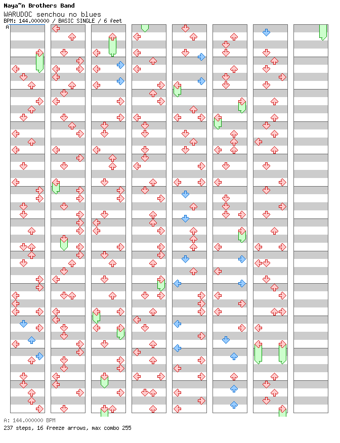 WARUDOC senchou no blues / 4 / BASIC