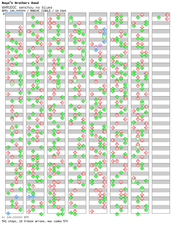 WARUDOC senchou no blues / 4 / MANIAC