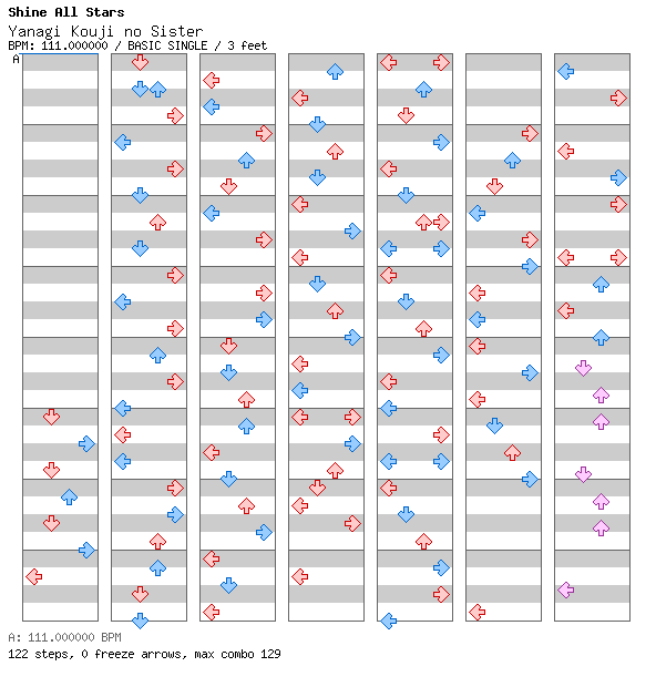 Yanagi Kouji no Sister / 4 / BASIC