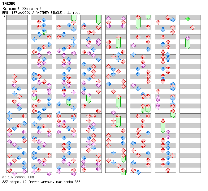 Susume! Shounen!! / 4 / ANOTHER