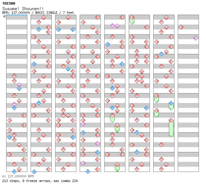 Susume! Shounen!! / 4 / BASIC