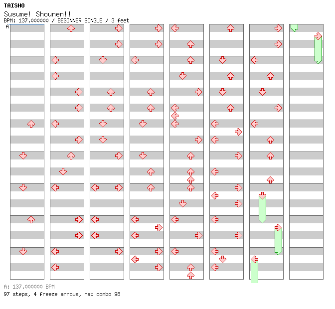 Susume! Shounen!! / 4 / BEGINNER
