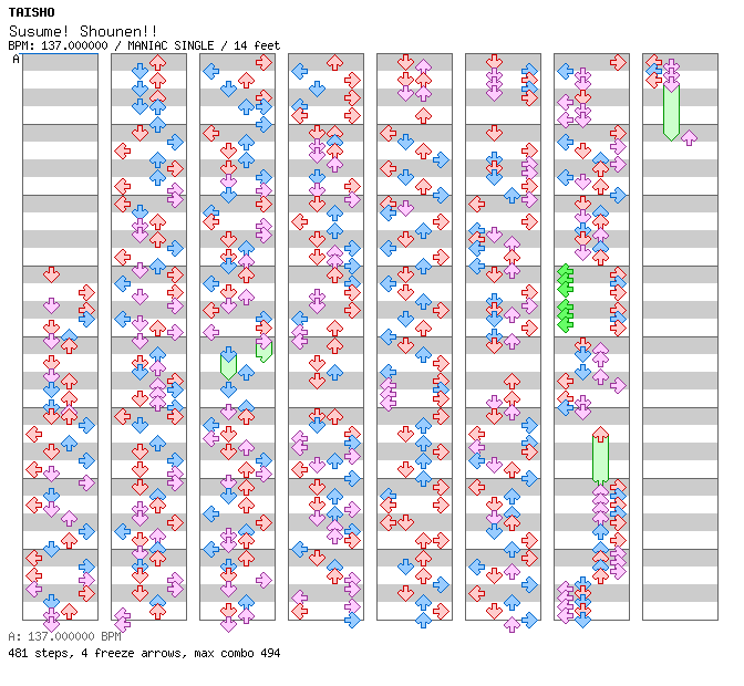 Susume! Shounen!! / 4 / MANIAC