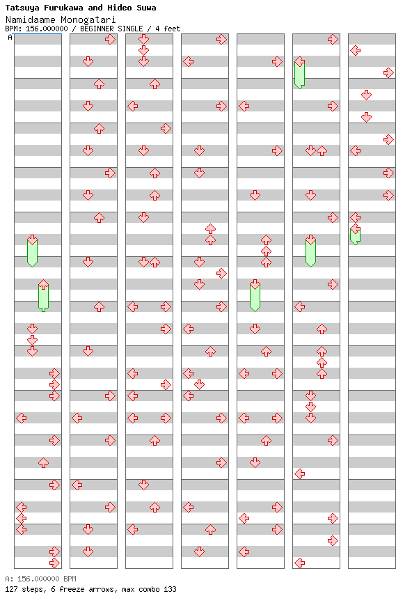 Namidaame Monogatari / 4 / BEGINNER