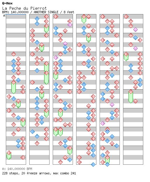 La Peche du Pierrot / 4 / ANOTHER